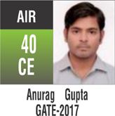 Gate Toppers-Rank 40(CE)